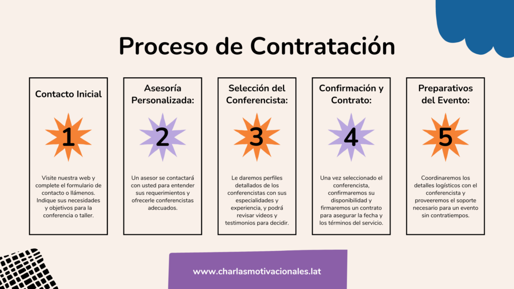 Proceso de Contratación Charlas Motivacionales Latinoamérica (1)